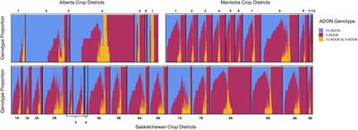 Corrigendum: A survey of Fusarium species and ADON genotype on Canadian wheat grain